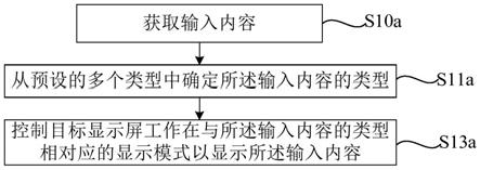 内容显示方法和内容显示装置与流程