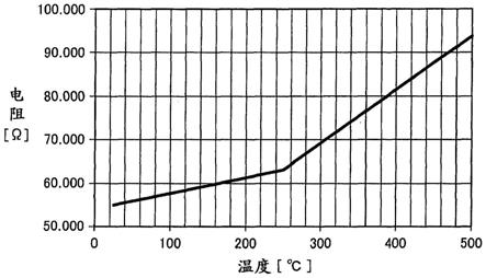 正温度系数电阻体用组合物、糊剂、电阻体以及电阻体的制造方法与流程
