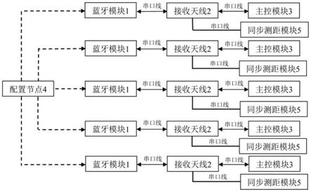 一种蓝牙Mesh组网方法、通信方法、通信系统及通信设备与流程