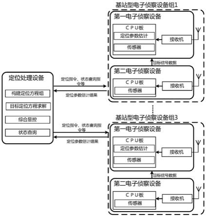 一种基于时差测量的小型无人机信号定位系统及方法与流程