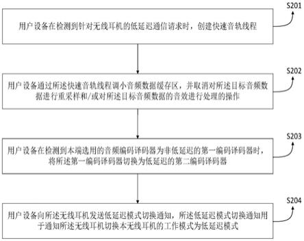 一种通信模式控制方法及装置与流程