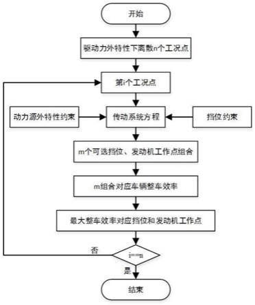 一种基于能效分析理论的行星多挡混合动力系统控制方法