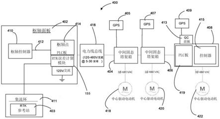 使用电力线载波通信进行位置校正的系统和方法与流程