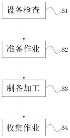 一种无纺布制备方法与流程