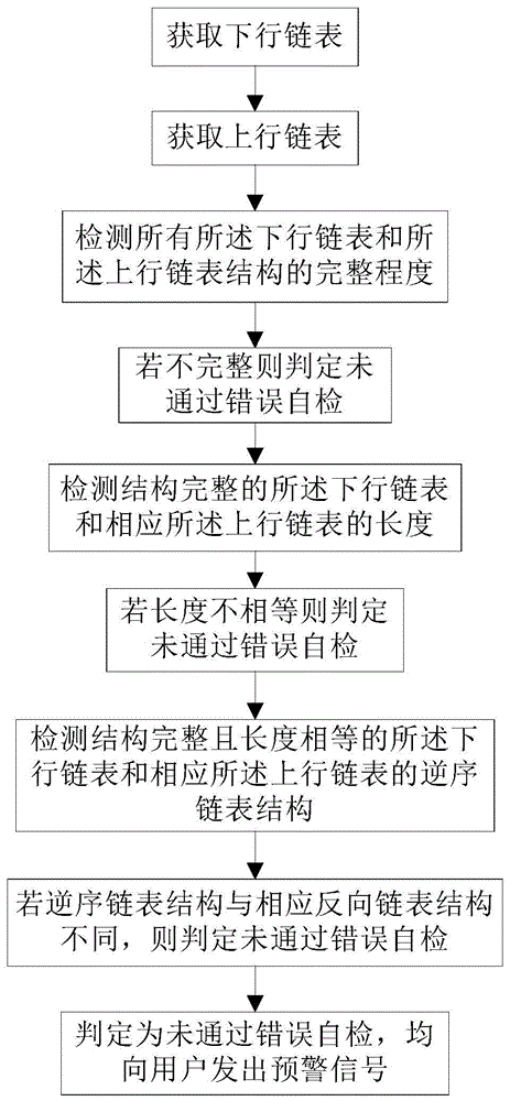 一种工业图像处理软件的流程图错误自检方法及装置与流程