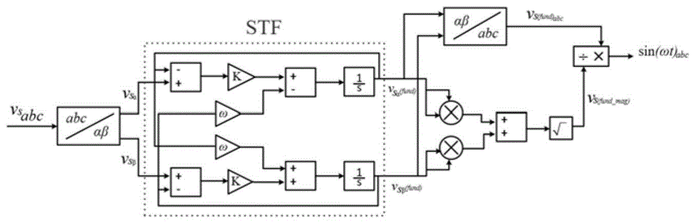 一种基于自适应滤波器的电网相位同步信号检测方法与流程