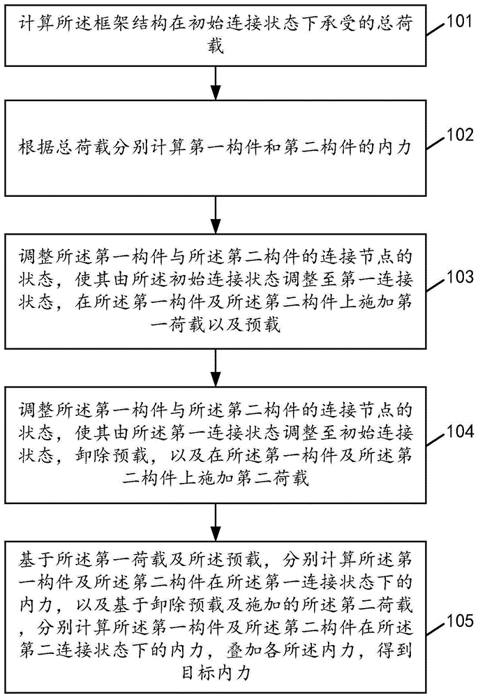 一种框架结构的加载及预内力计算方法与流程