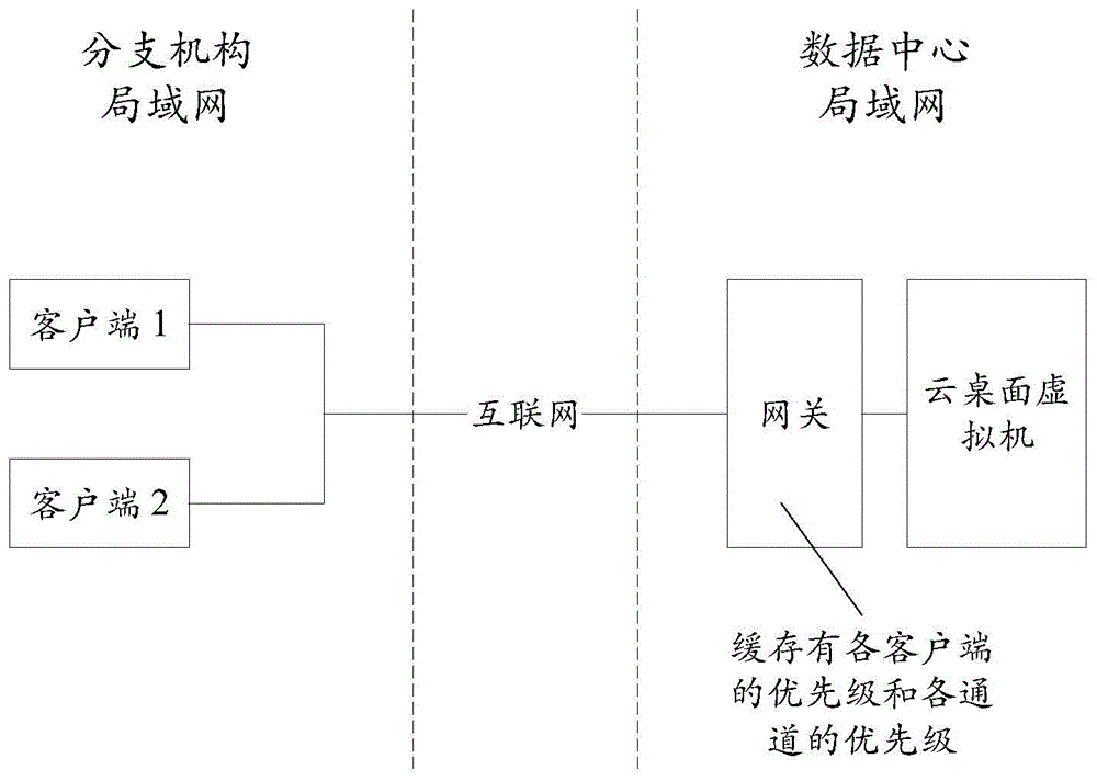 一种数据传输方法及装置与流程