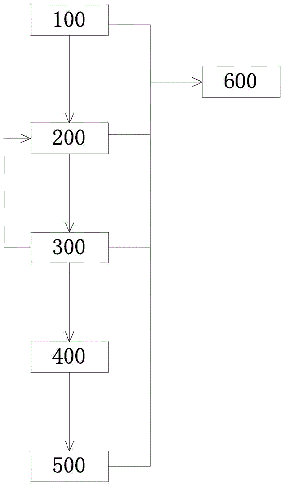 一种市政污水极限脱氮深度净化系统及其净化方法与流程