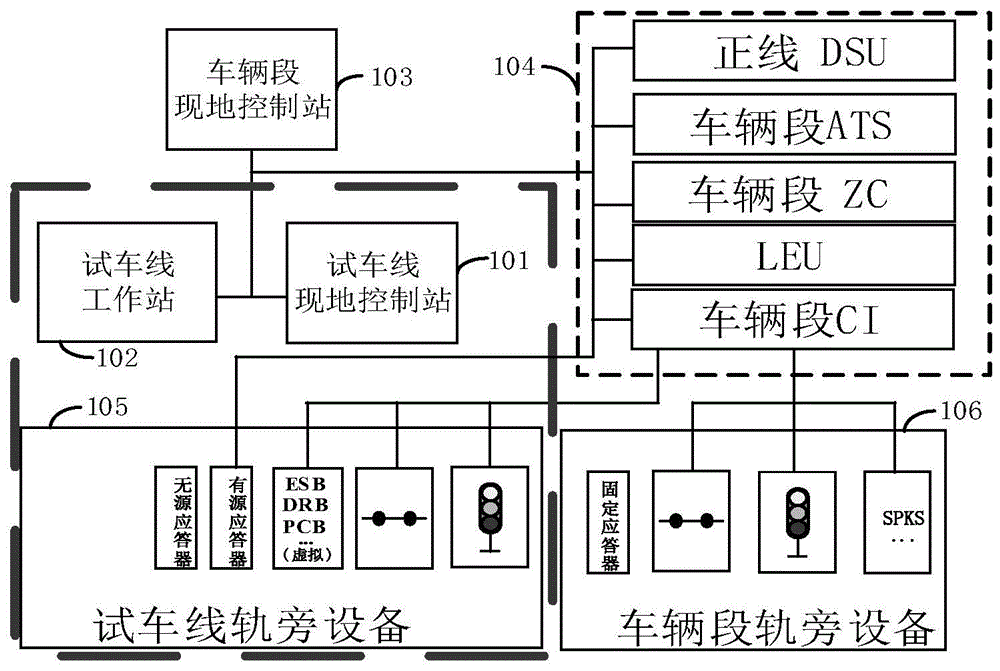 轨道交通技术领域,尤其涉及一种试车线与车辆段信号设备合用的系统及