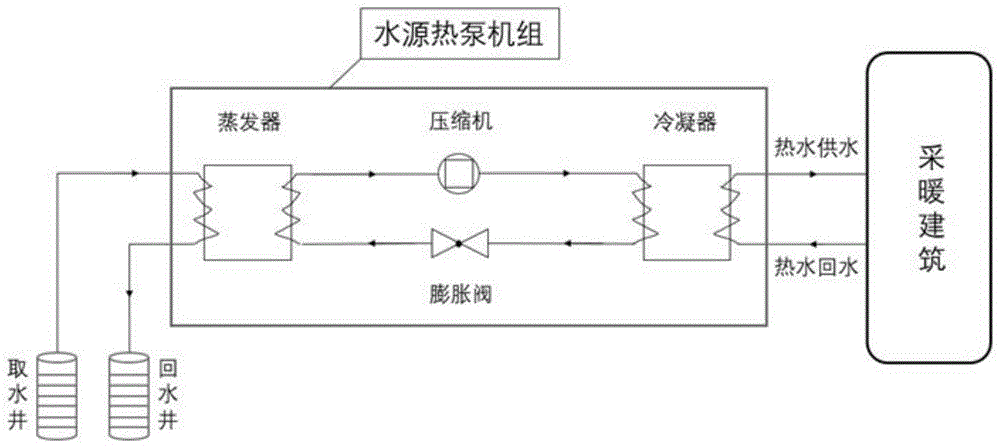 一种水热泵安装过程中的质量控制方法与流程