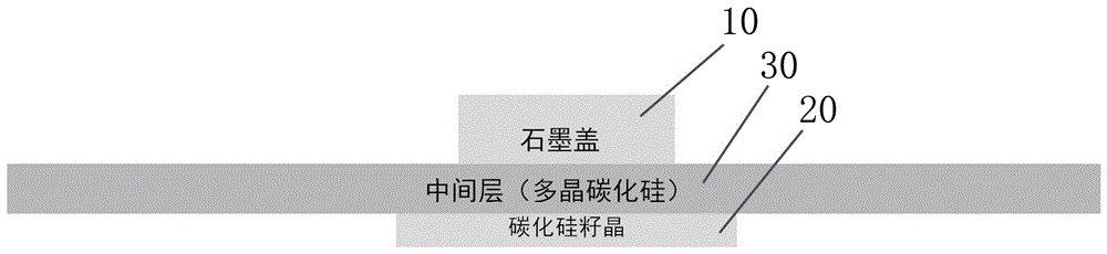 一种改进生长碳化硅单晶质量的装置及方法与流程