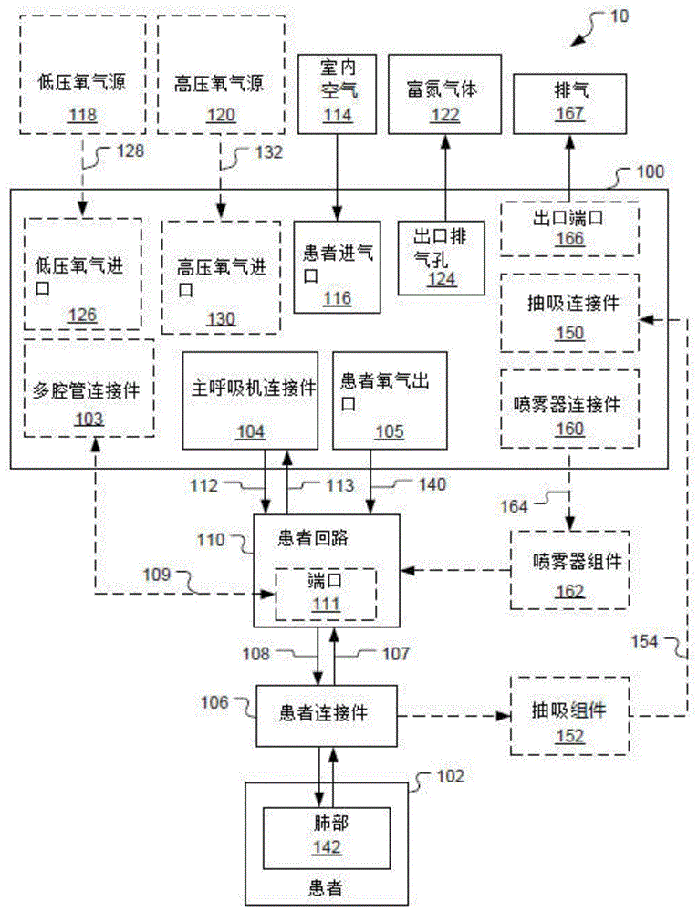 具有集成咳嗽-辅助的呼吸机的制作方法