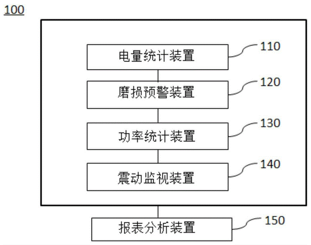 一种智能炼胶系统的制作方法