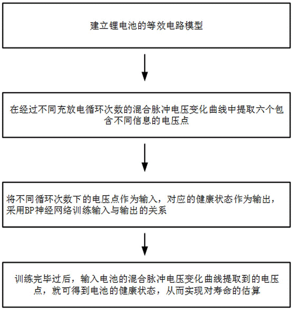 一种基于混合脉冲电压变化的锂电池寿命估算方法与流程