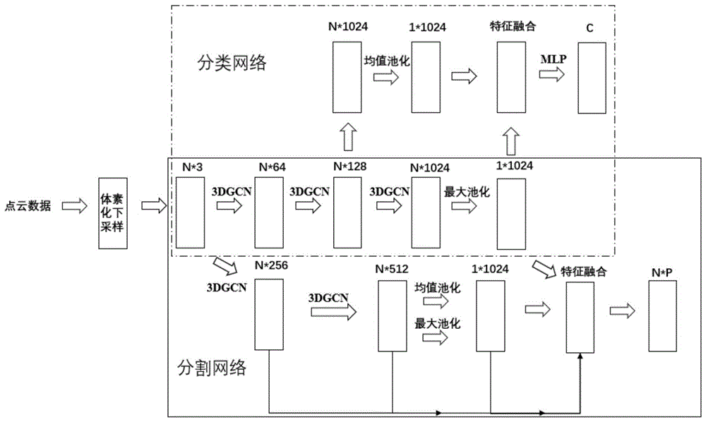 一种鲁棒的基于图卷积的点云表征学习方法与流程