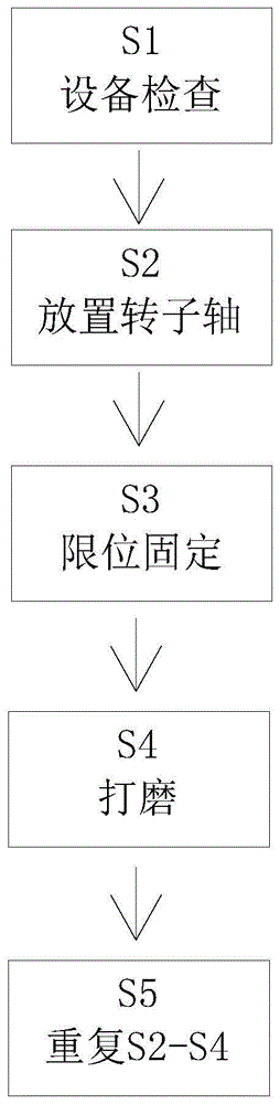 一种电机转子轴制造批量化加工工艺的制作方法