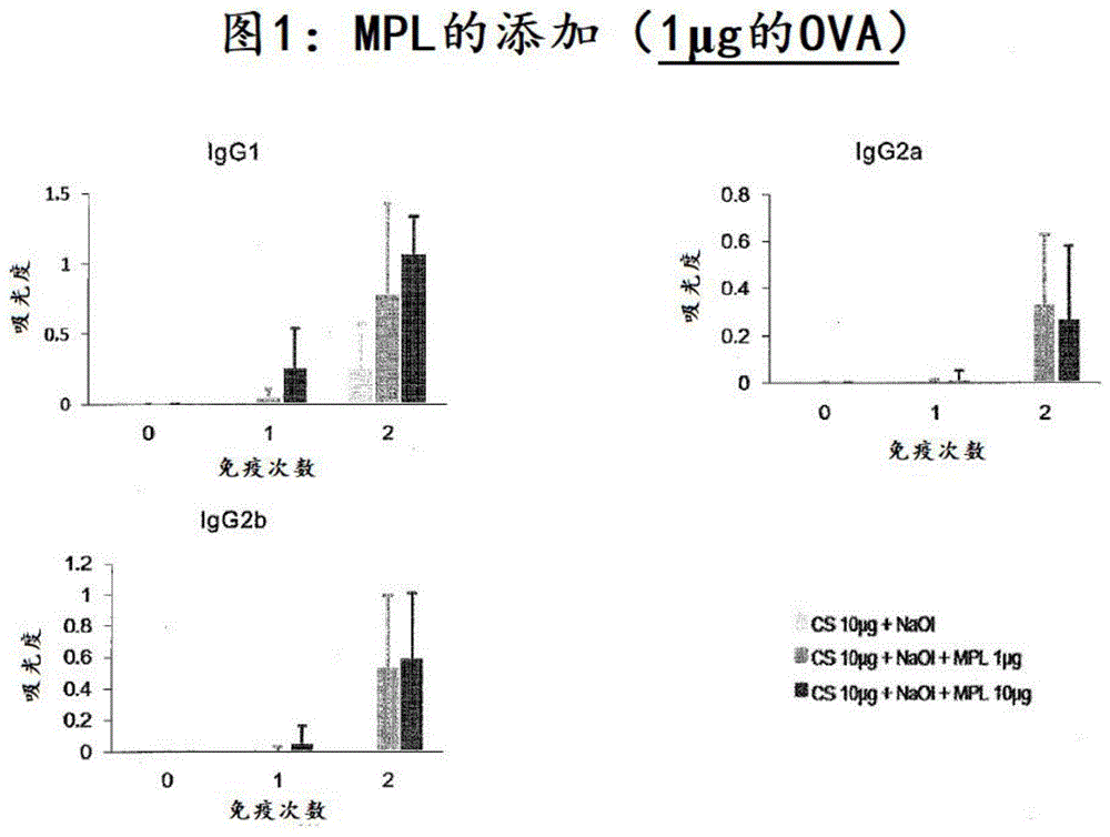 免疫刺激剂、其制造方法以及使用了免疫刺激剂的试剂盒和疫苗与流程