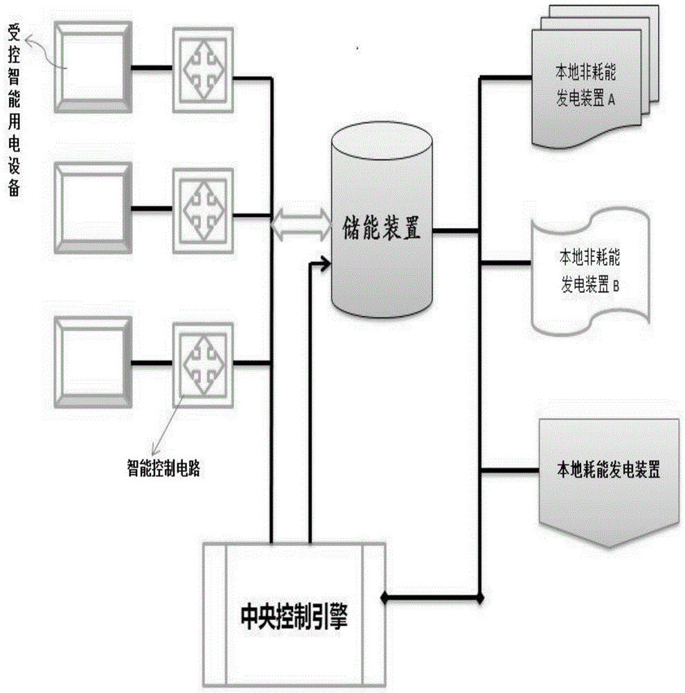 一种微电网EMS能量管理系统的制作方法