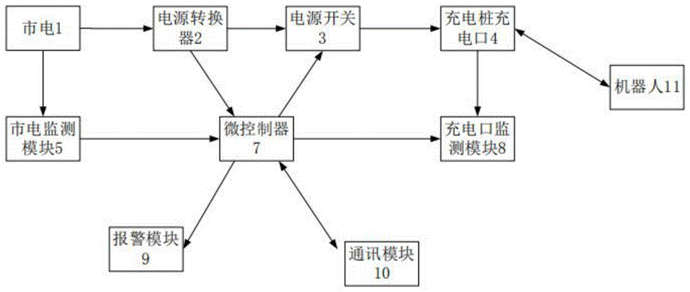 一种安全及感知机器人充电状态的充电系统、方法和服务器与流程