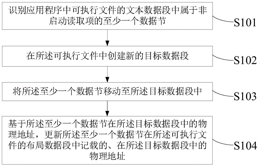 一种应用文件配置方法、装置、计算机设备及存储介质与流程