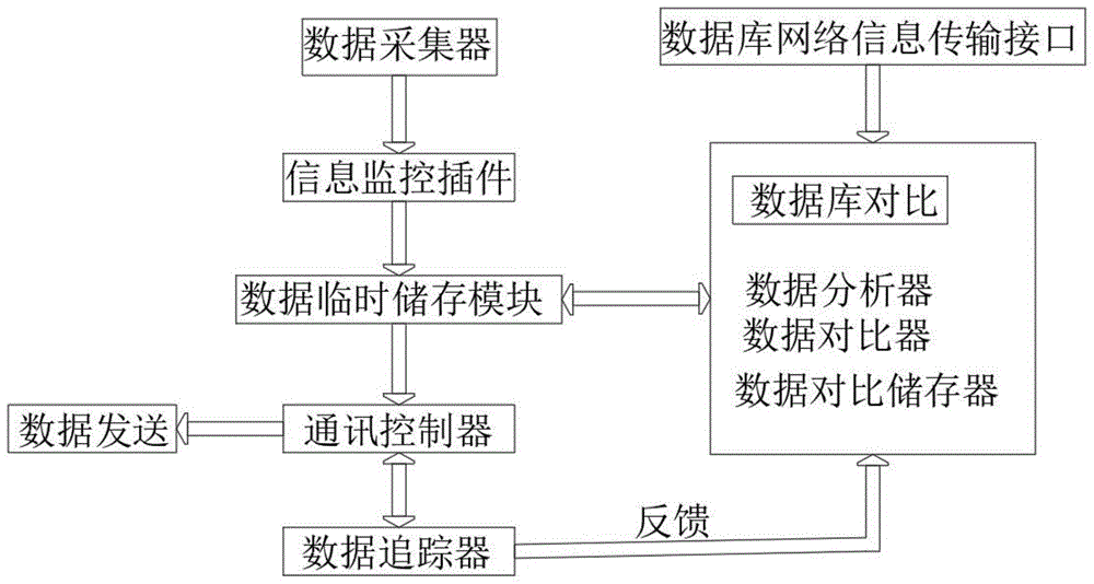 一种物联网即时通讯信息实时监控系统的制作方法