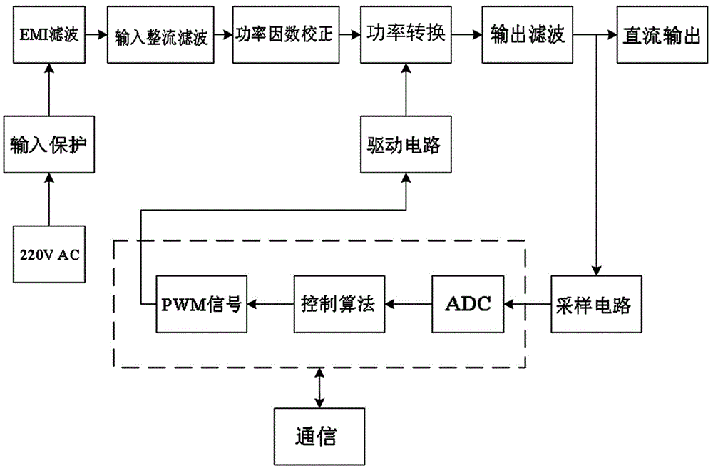 LED照明灯用数字电源的制作方法