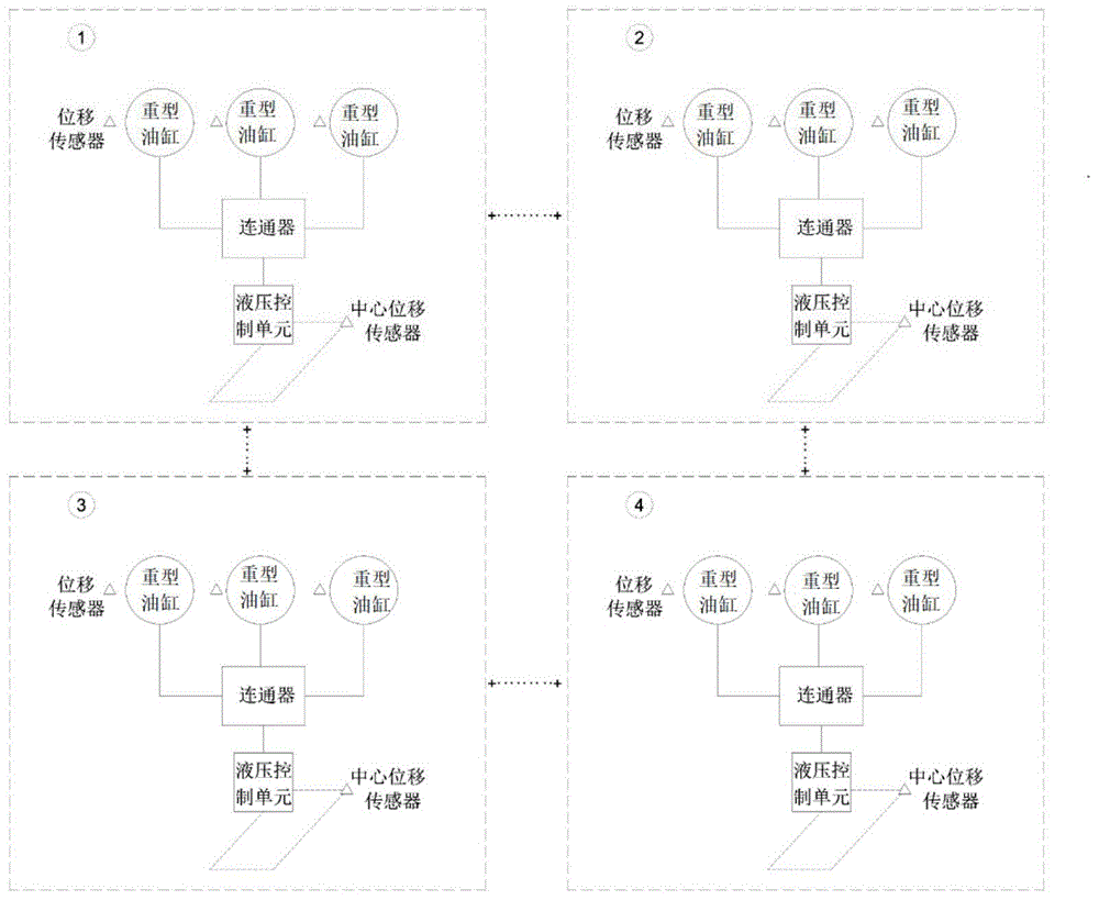 基于单管路多油缸并联子系统的多点同步顶升系统的制作方法