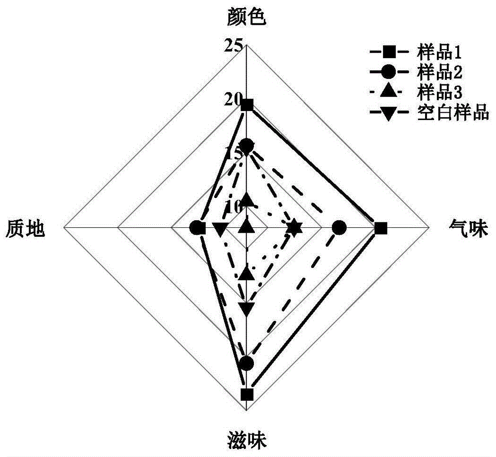 一种可用于陈年道菜发酵的微生物菌剂的制作方法