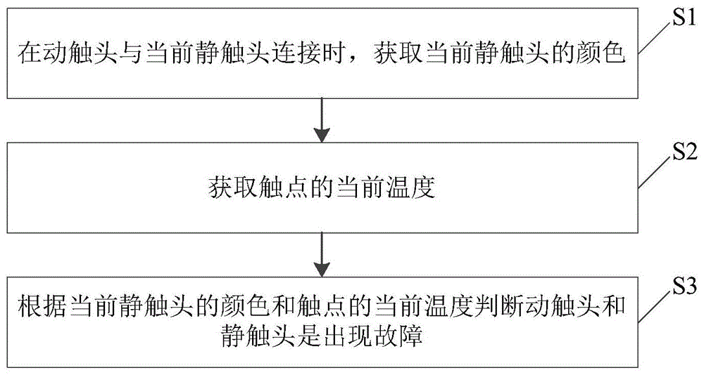 连接器故障检测方法和装置、功率分配器与流程