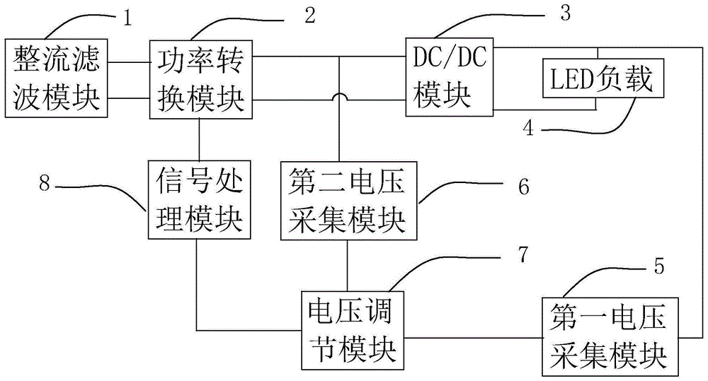 一种输出宽电压范围的LED驱动电源电路的制作方法