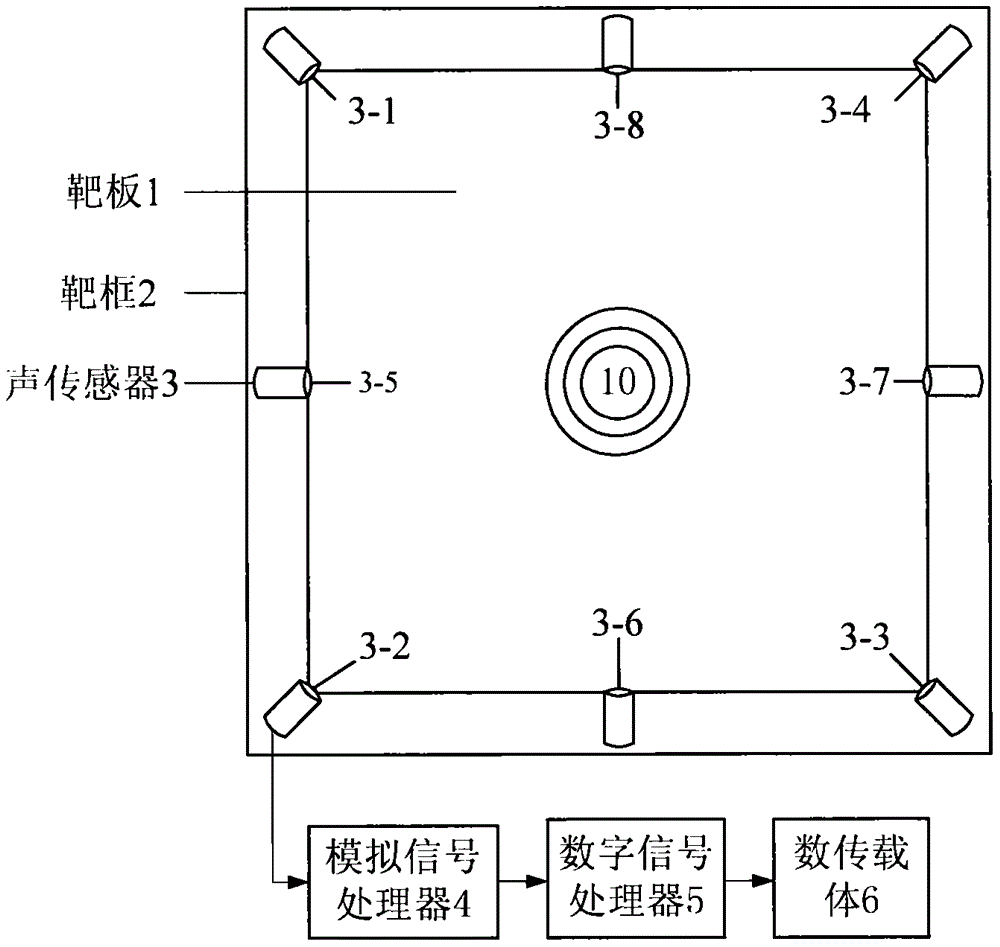 一种枪械射击自动报靶靶标的制作方法