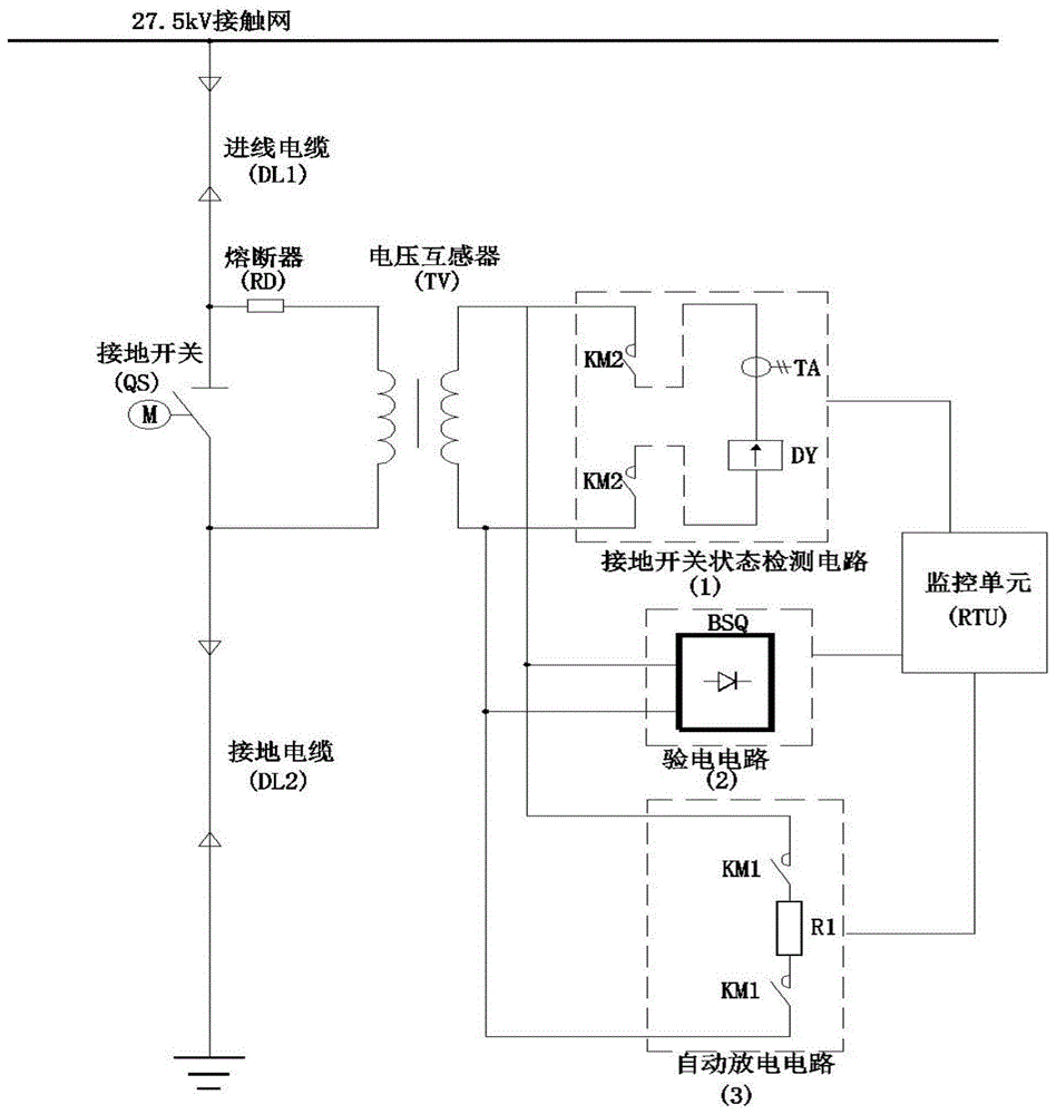 一种电气化铁路27.5kV接触网自动接地装置及其控制方法与流程