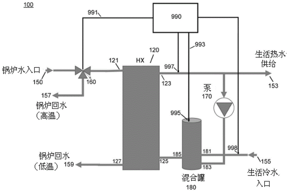 具有用于热水温度因果前馈控制的混合罐延时的热水器的制作方法