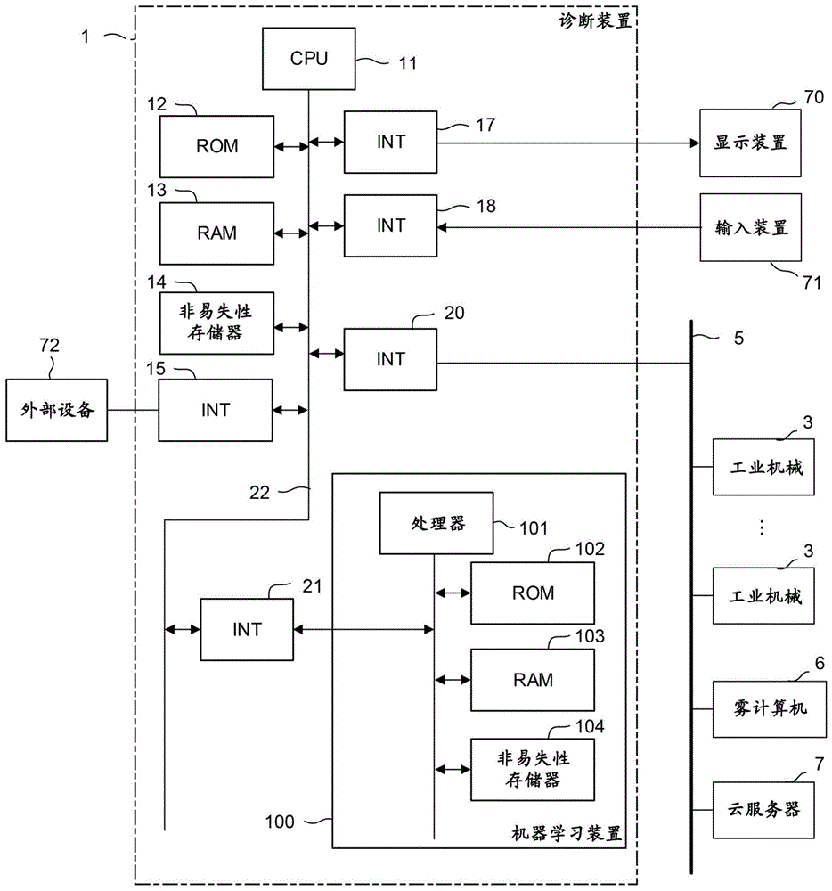 诊断装置的制作方法