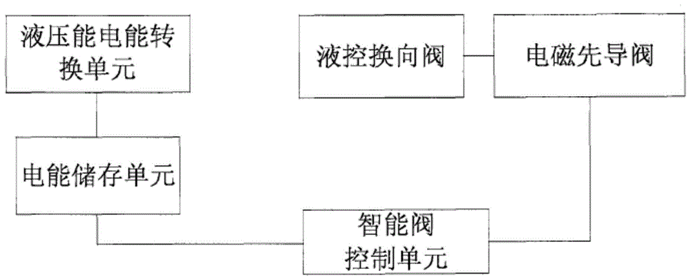 煤炭集成供液系统及其高压过滤站自发电系统、方法与流程