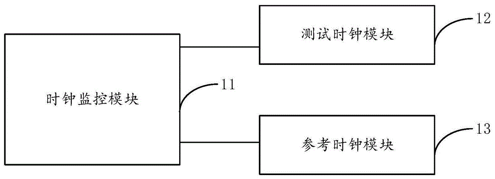 一种时钟监控电路及监控方法与流程