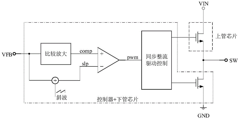 一种降压型同步整流LED恒流控制电路的制作方法