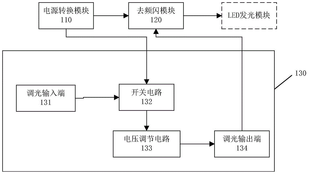 一种LED驱动电源及LED灯具的制作方法