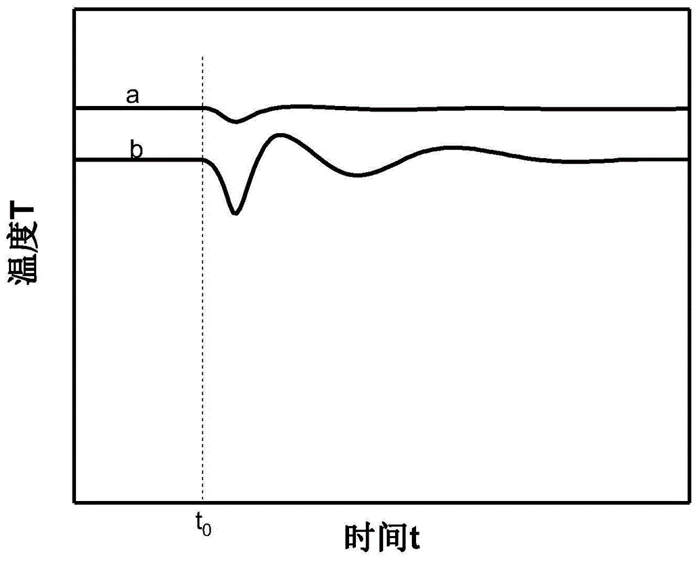 一种网带炉的温度控制方法与流程