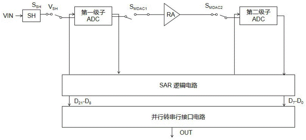 高精度两步型逐次逼近寄存器模数转换器的制作方法