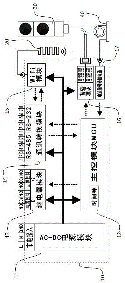 用于空气压缩机远程智能控制系统的制作方法