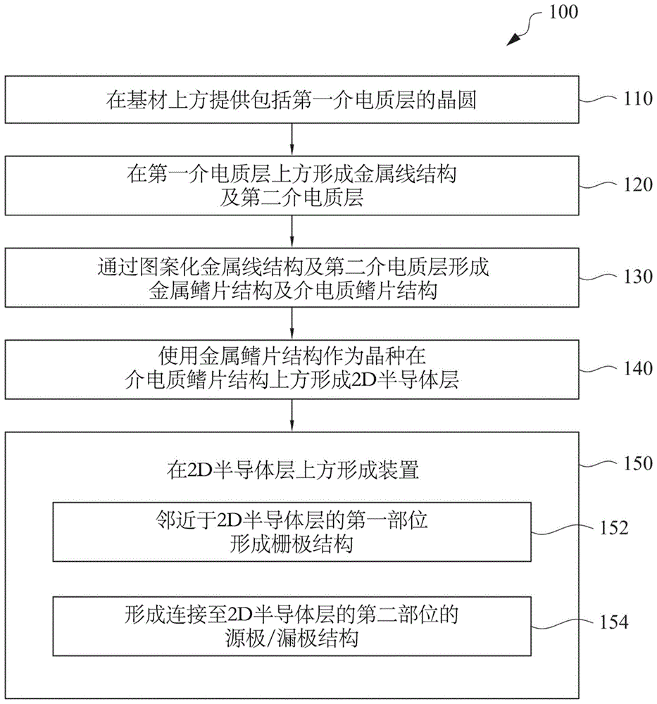 半导体结构的制作方法