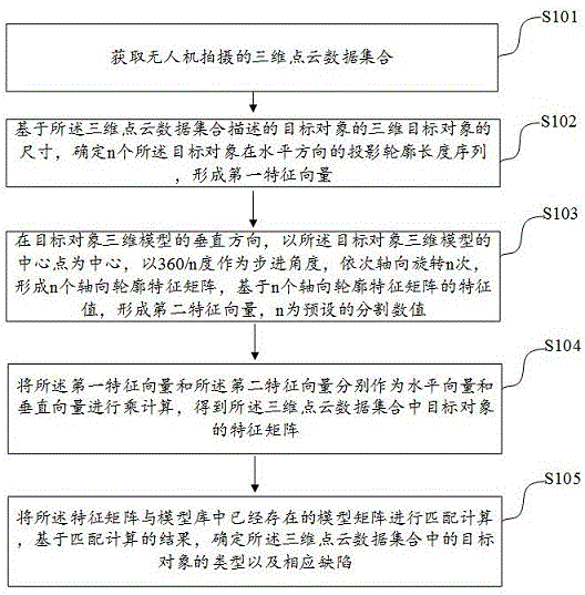 基于三维图像的缺陷识别方法、装置及电子设备与流程