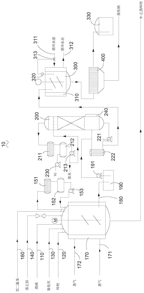 咔唑烷基化系统的制作方法