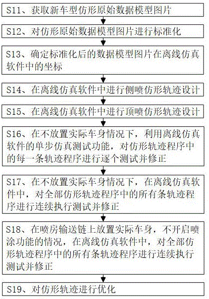 一种新车型自动喷涂仿形工艺设计方法与流程