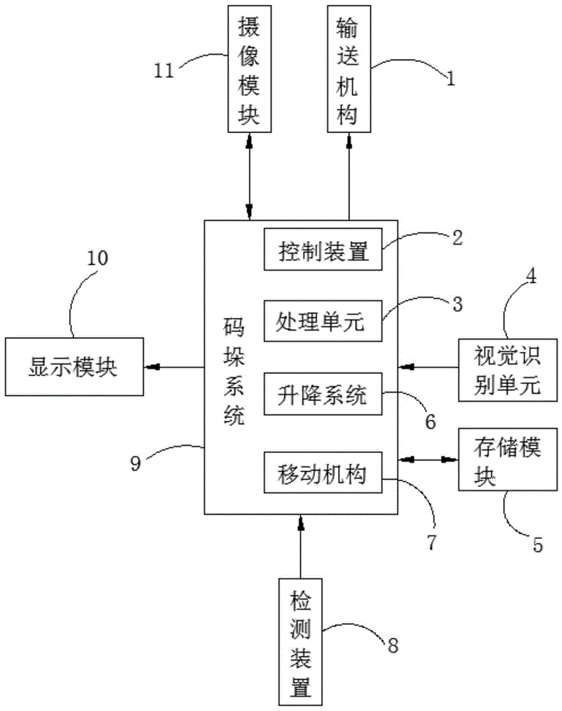 一种在封闭或半封闭局限空间下的码垛系统及其方法与流程