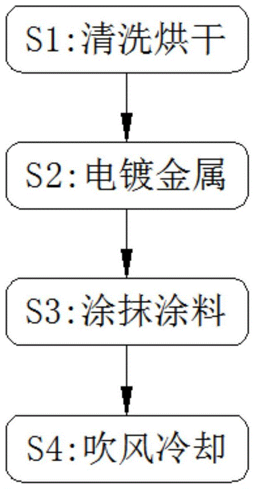 一种转鼓主轴孔的防腐方法与流程