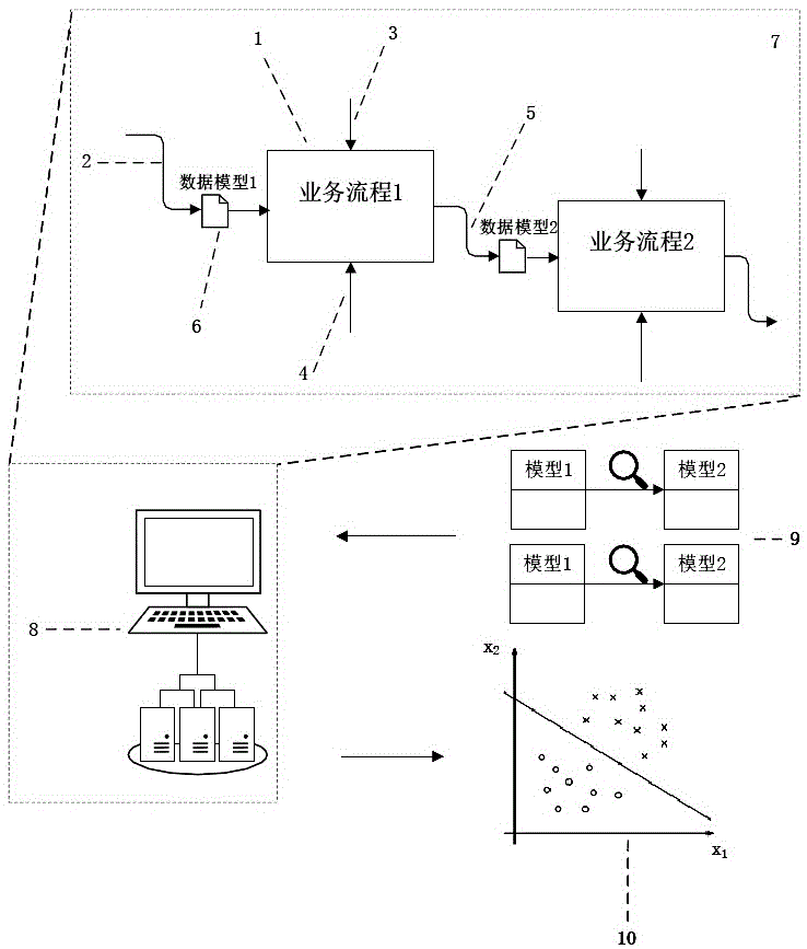 一种基于不确定性支持向量机的数据模型比较方法与流程