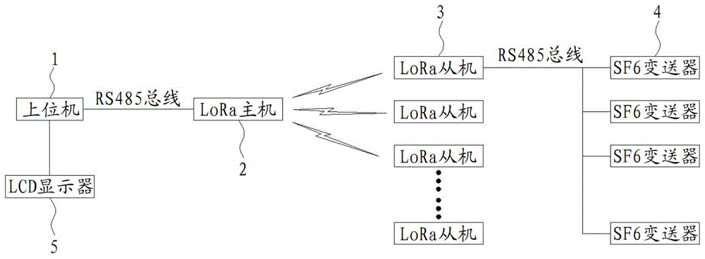 基于LoRa无线通讯的SF6分布式在线监测系统的制作方法